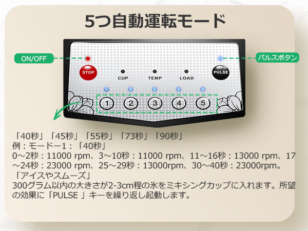 Amazon | Huanyu 業務用ブレンダー 1000W/2L 防音カバー付き