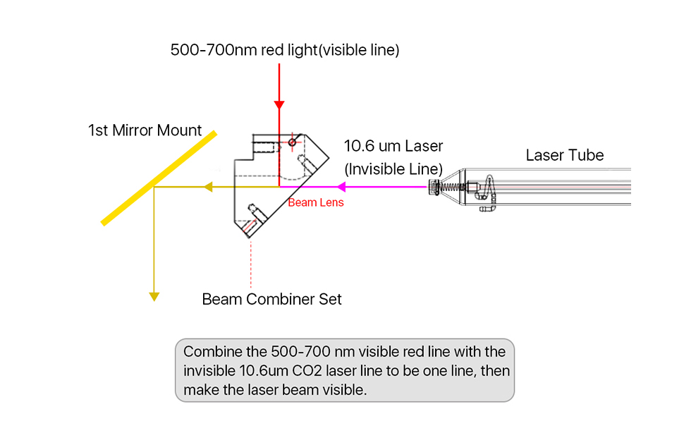 Cloudray Laser Beam Combiner Lens Dia.20mm for CO2 Laser Engraver