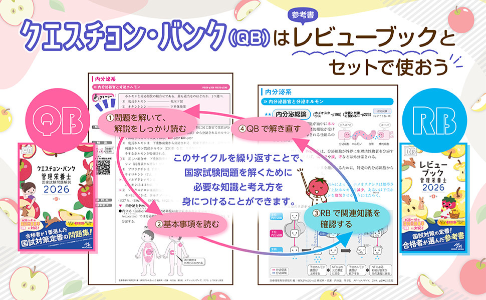 【新品・未使用】管理栄養士 2026クエスチョンバンクとレビューブック セット 新品・未使用】管理栄養士 2026クエスチョンバンクとレビュー