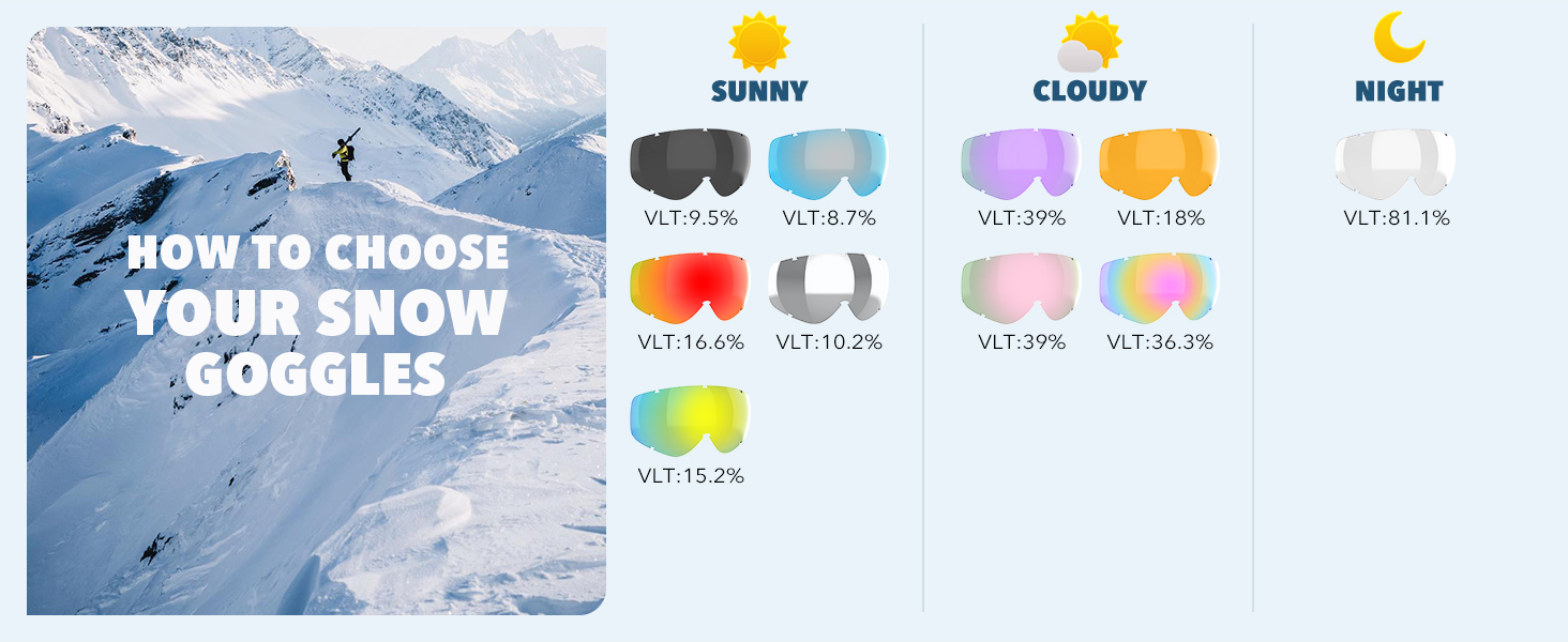 los diferentes tipos de gafas de esquí