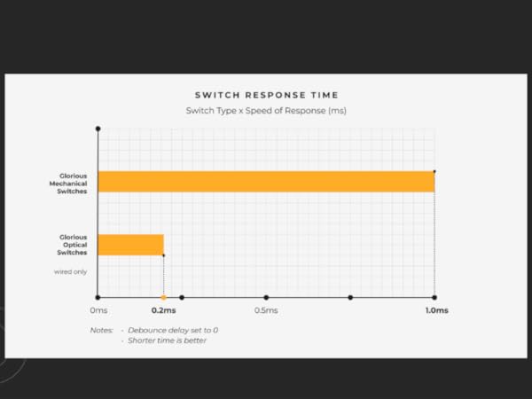 Best response rate gaming mouse