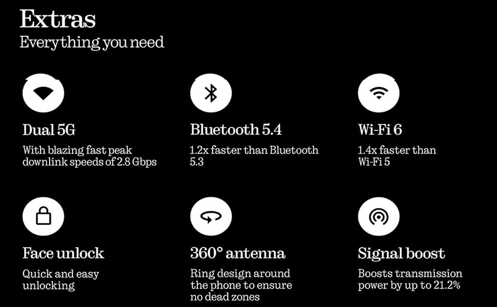 Smartphone connectivity options and additional features like 5G and face unlock.