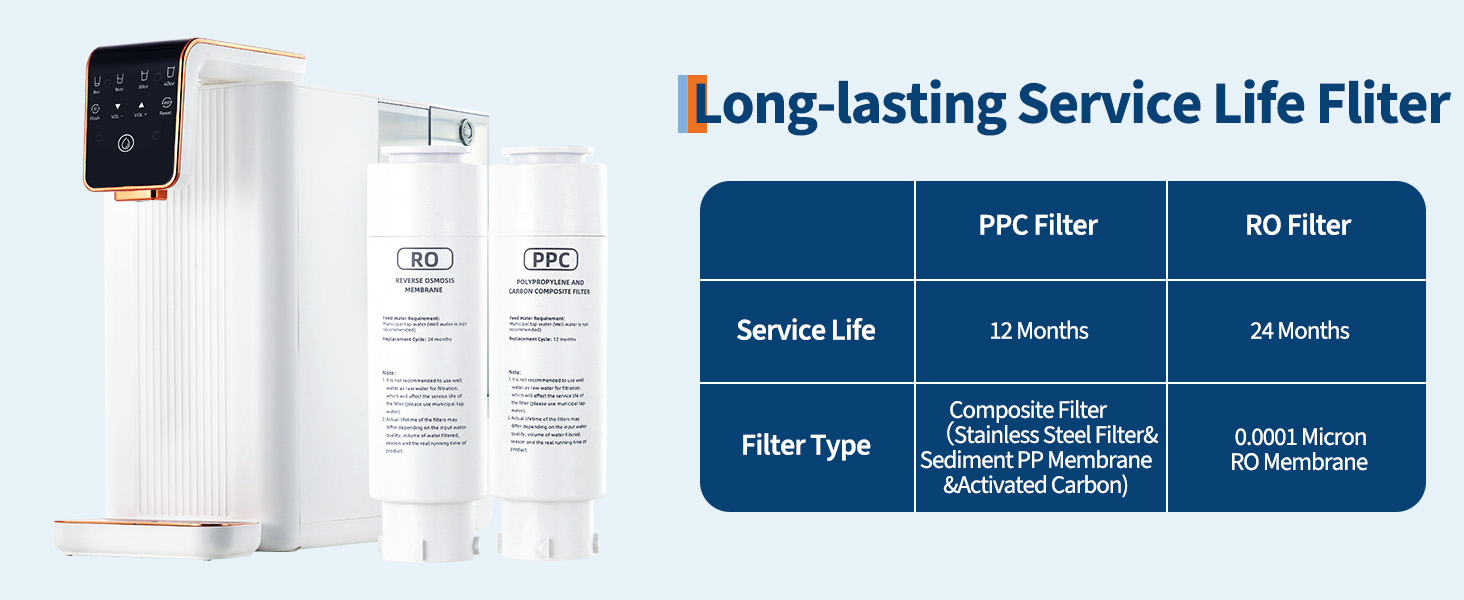 Countertop Reverse Osmosis Water Filter