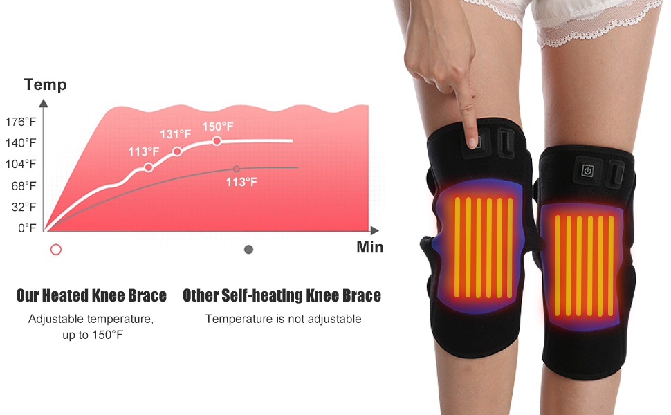 USB Knee Heating Pad, Wearable Heated Knee Brace for for