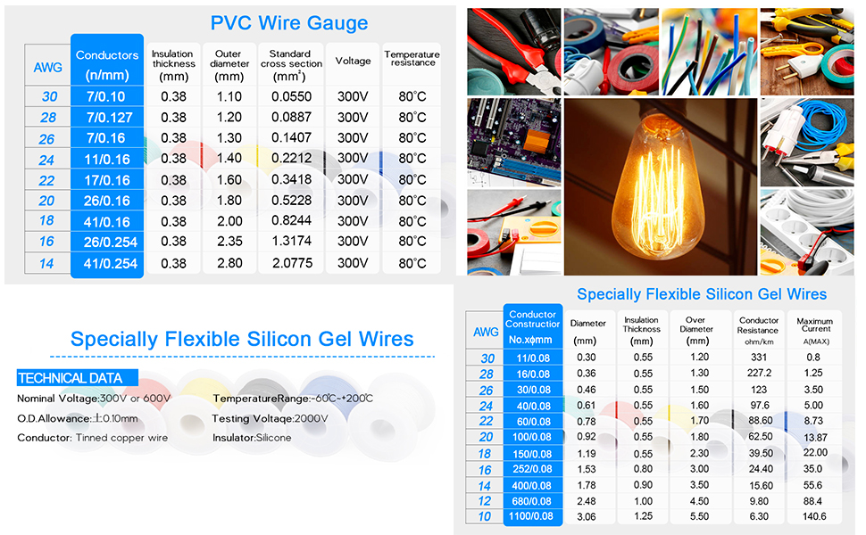 Electrical Wire