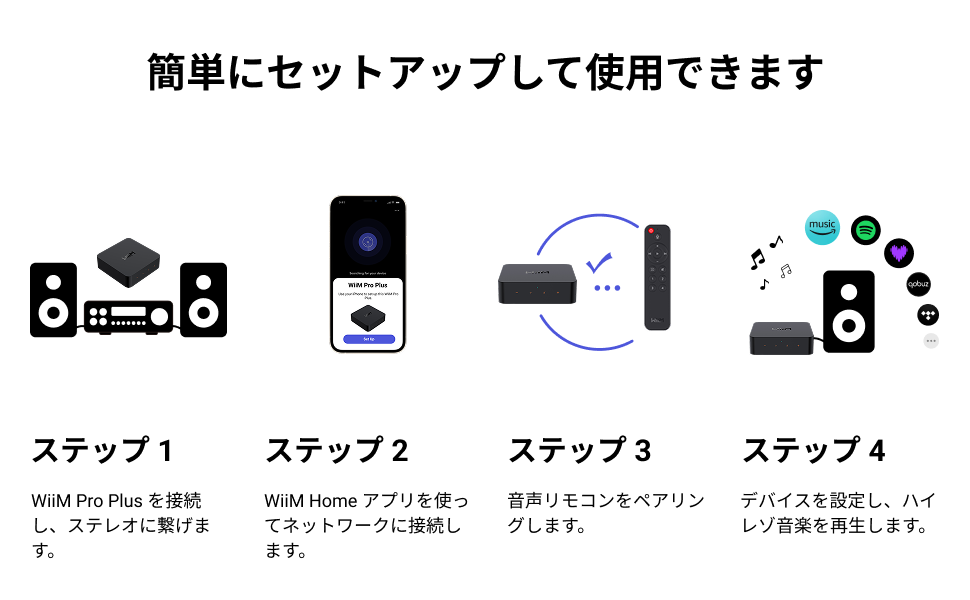 Amazon | 【直輸入品】WiiM Pro Plus AirPlay 2 レシーバー