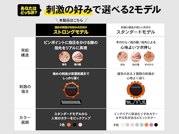 STEADY 電動フォームローラー ストロング 筋膜リリース 筋膜 ST117 Amazon | STEADY 電動フォームローラー ストロングモデル 筋膜