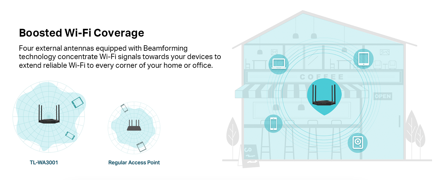 TPLink AX3000 Gigabit WiFi 6 Access Point, Dual Band, Wireless