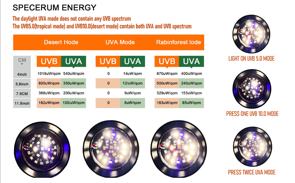led uvb light for reptiles
