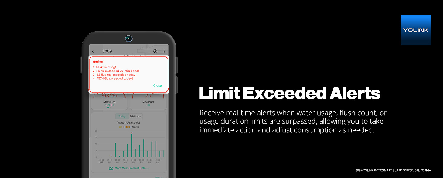 Limit Exceeded Alerts