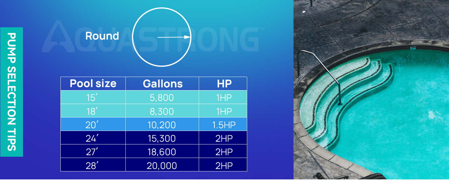 AQUASTRONG 1.5 HP In/Above Ground Dual Speed Pool Pump, 115V, 4795GPH High Flow