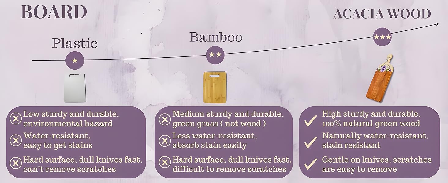 Need more space? Opt for a cutting board large enough for any task.