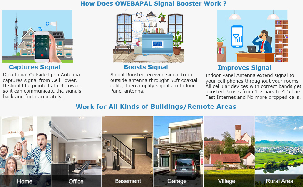 t-mobile signal booster, t mobile cell phone signal booster, t mobile 5g signal booster, 5g booster
