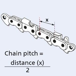 Chain pitch