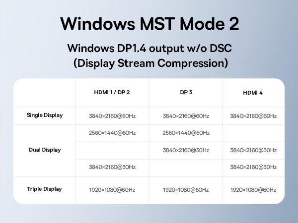 docking station dual monitor
