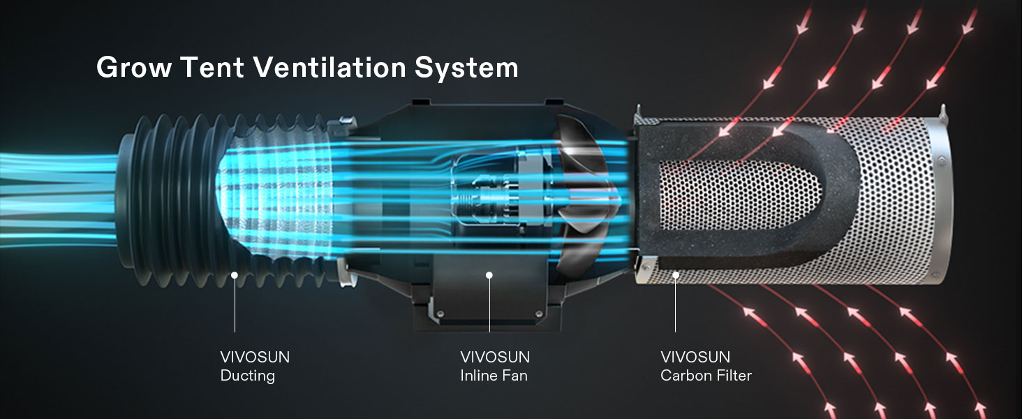 VIVOSUN 8 Inch Air Carbon Filter Smelliness Control with