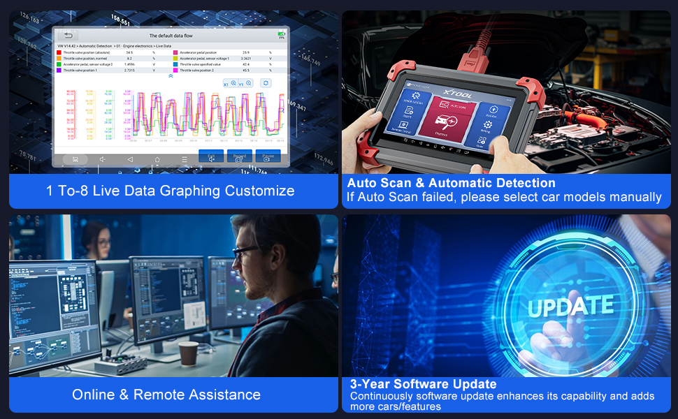 D7-Live data