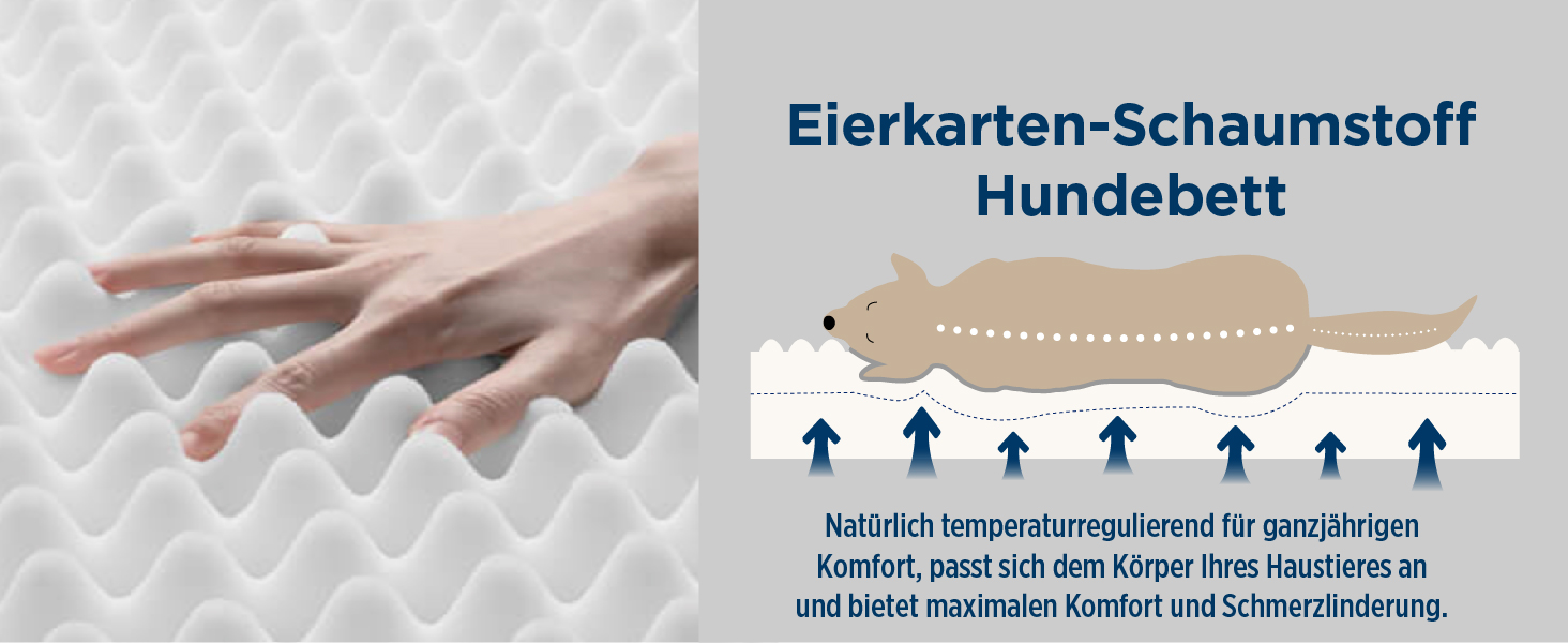 Der Text lautet „Eierkarten-Schaumstoff“ und „Hundebett“. Mehrere Ansichten eines texturierten Schaum- oder Matratzenmaterials mit einem Oberflächendesign im Eierkistenmuster.