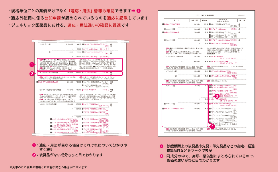 保険薬事典ｐｌｕｓ＋ 薬効別薬価基準 平成２０年８月版 /じほう/薬業研究会（単行本（ソフトカバー）） 保険薬事典Plus＋ 令和7年8月版 – 株式会社じほう