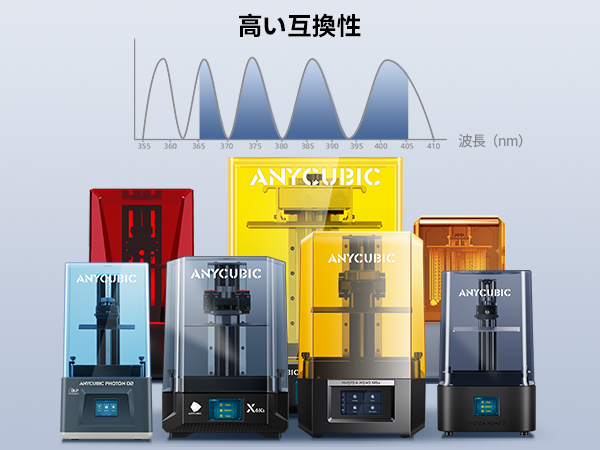 ANYCUBIC 光学式3Dプリンター photon mono2 レジン付き 楽天市場】3Dプリンター 光造形 Photon Mono X2 高精度 光硬化
