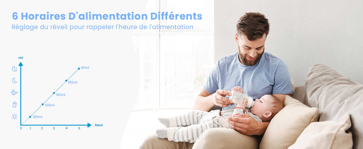 Visiophone Bébé Baby Monitor Camera Surveillance Bebe