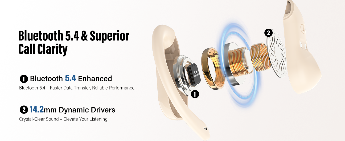 Exploded view of wireless earbud components, showcasing Bluetooth 5.4 technology and 14.2mm dynamic drivers. Diagram highlights superior call clarity and enhanced audio performance features.