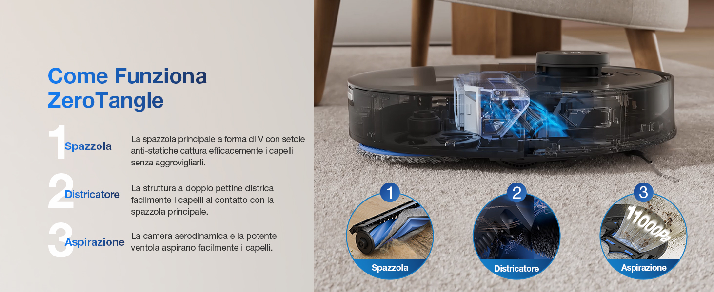 Come Funziona ZeroTangle