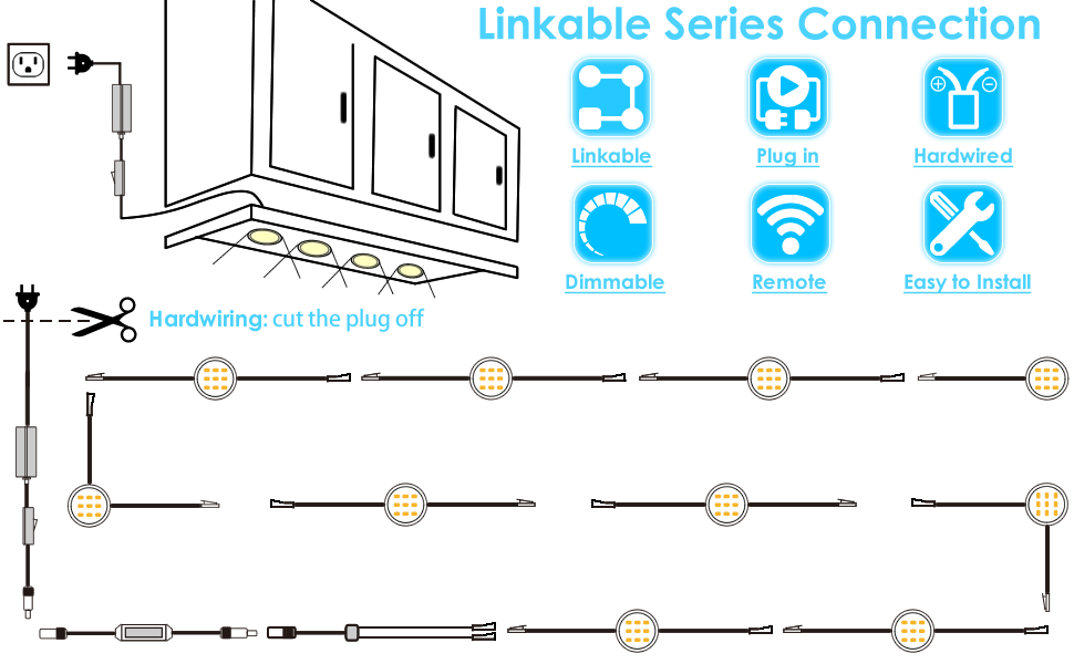 Meigour Direct Wired Under LED Puck Lighting Kit, Linkable and