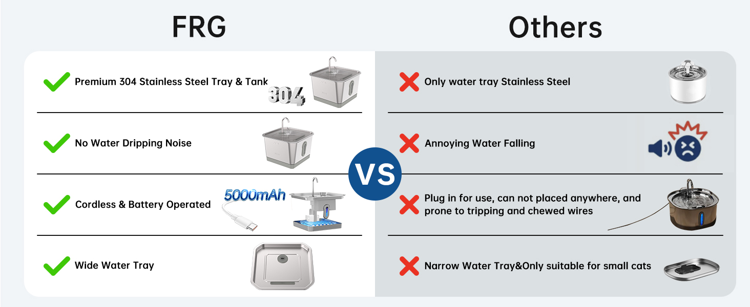 Pet Water Fountain