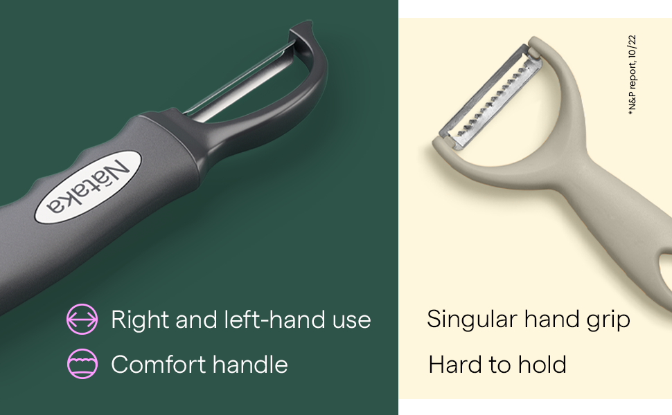 𝗪𝗜𝗡𝗡𝗘𝗥 𝟮𝟬𝟮𝟯* Swivel Vegetable Peeler, Potato Peeler with Potato Eye
