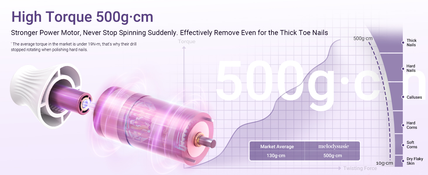 Manicure and pedicure kit