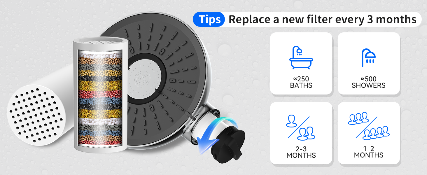 Filtered Shower Head 8 Inches High Pressure Fixed Rain Showerhead with