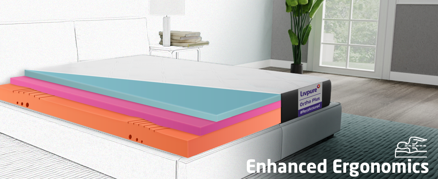 Livpure Smart Ortho Plus Memory Foam Mattress 5D Sleep Zones Contour