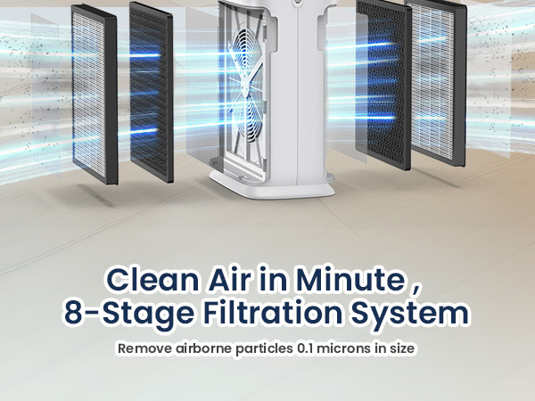 air purifiers with 8-stage filtration System