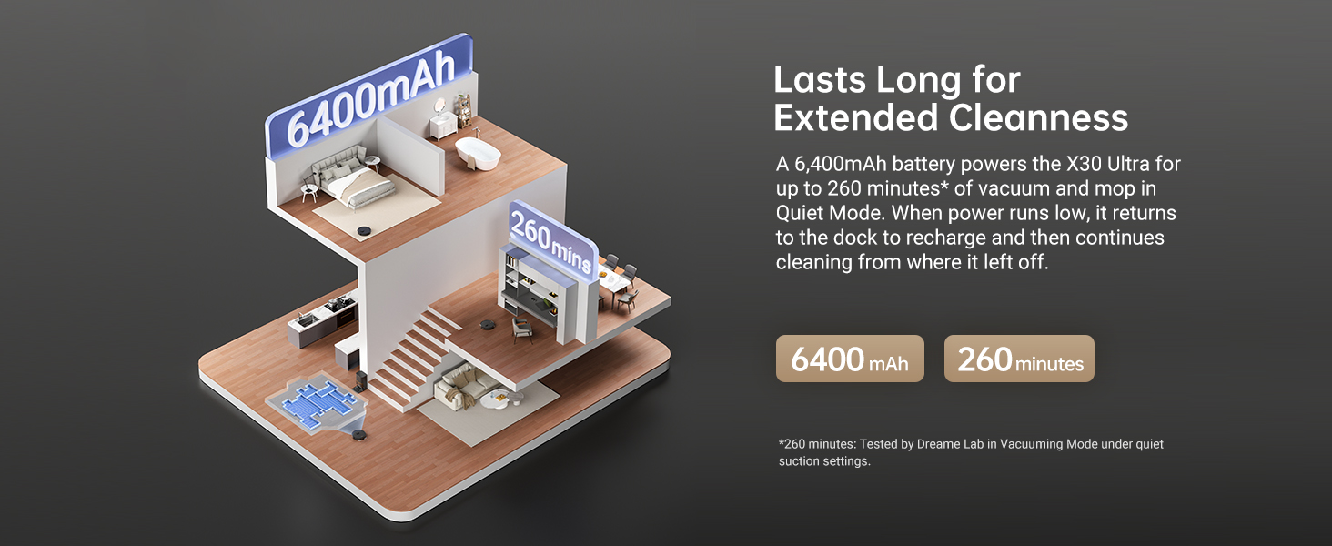 Extended Battery Life 