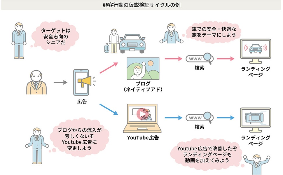 未来ビジネス図解 最新デジタルマーケティング (未来ビジネス