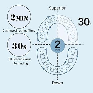 Smart-Timer.