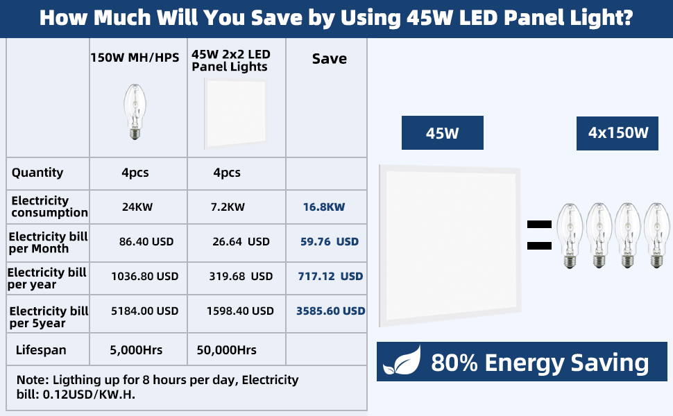 SEURON 2x2 LED Flat Panel Light 6Pack, 45W 5800LM Recessed EdgeLit