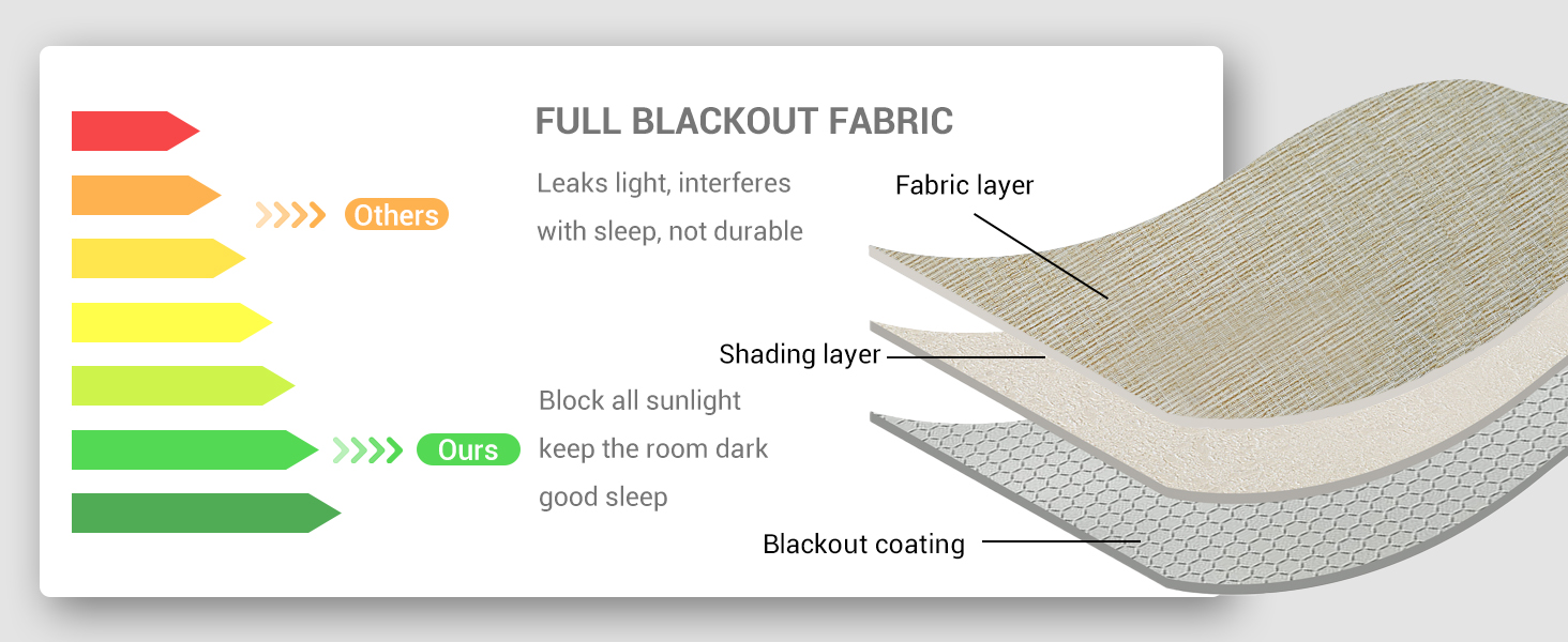 Fabric Detail of Blindify motorized blinds with remote automatic shade electric smart blinds 
