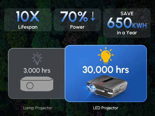 Amazon.com: Daytime Projector 4K HDR10+ Ultra HD 1800 ANSI