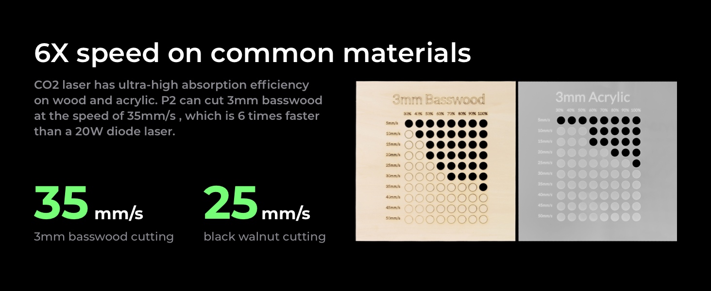 6X Speed on Common Materials