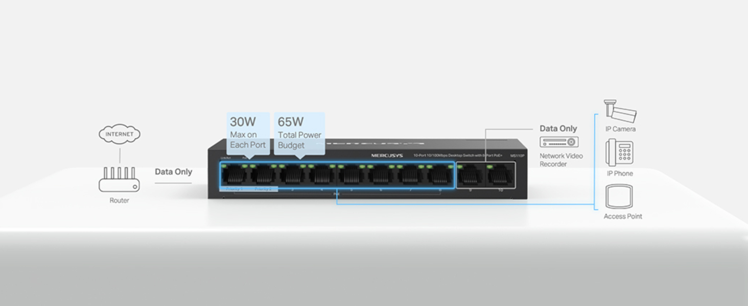 Mercusys 10-Port 10/100Mbps Desktop Switch with 8-Port PoE+ - MS110P 5fb1332d d879 48be 98e2 1ca55de13ec0. CR0,0,1464,600 PT0 SX1464 V1 - Mercusys 10-Port 10/100Mbps Desktop Switch with 8-Port PoE+ - MS110P