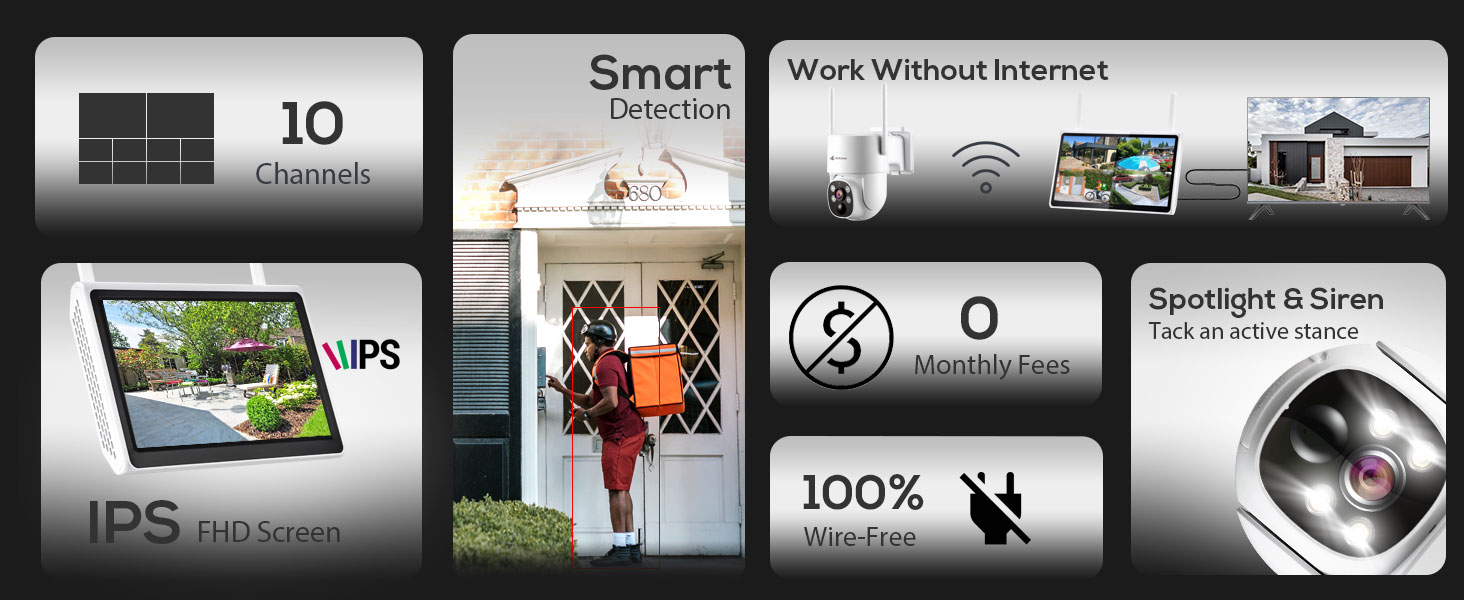wireless nvr security system