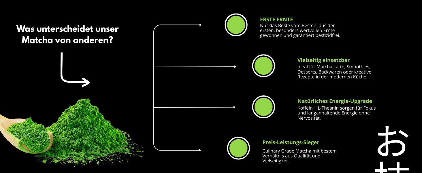 Reihe von Screenshots von Websites oder App-Benutzeroberflächen mit grünen Elementen und Navigationssymbolen zum Thema Natur, dargestellt in einem horizontalen Layout mit weißen Textüberlagerungen.