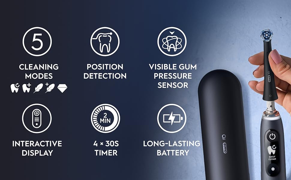 Text reads: '5 CLEANING, POSITION DETECTION, VISIBLE GUM PRESSURE, INTERACTIVE DISPLAY, 6+ 30S TIMER, LONG-LASTING BATTERY.' Interface icons for electric toothbrush features