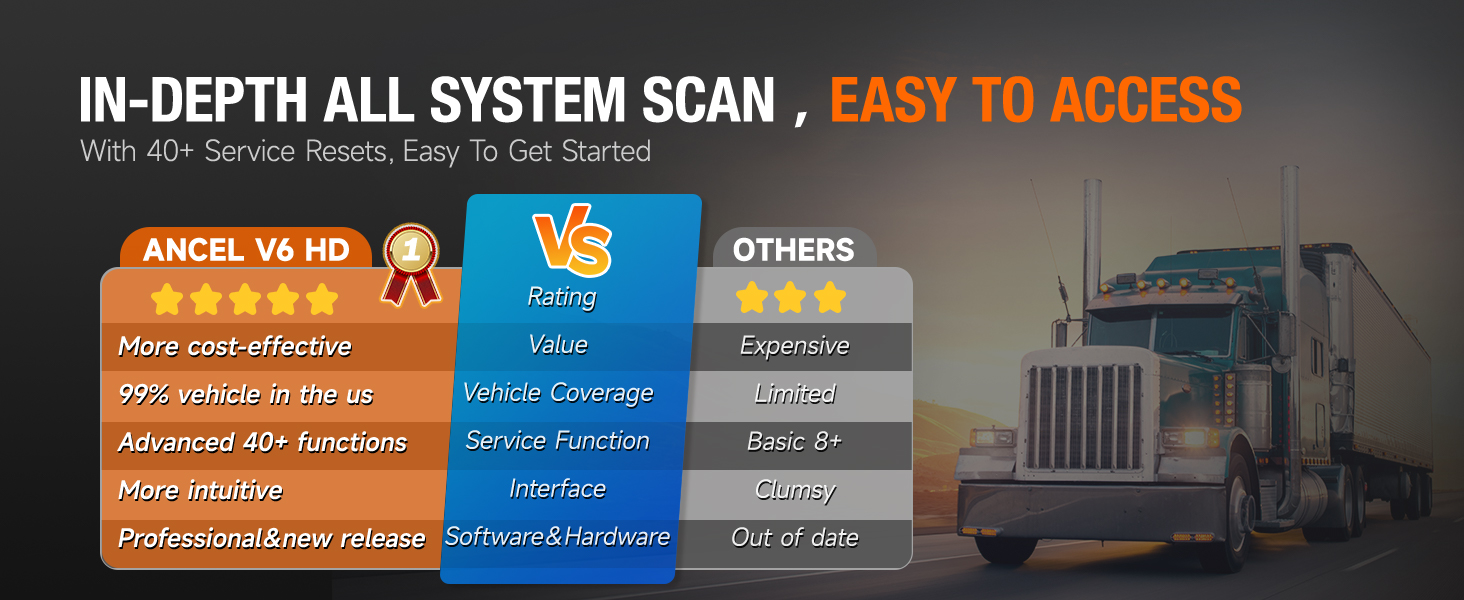 ANCEL V6HD Wider Coverage