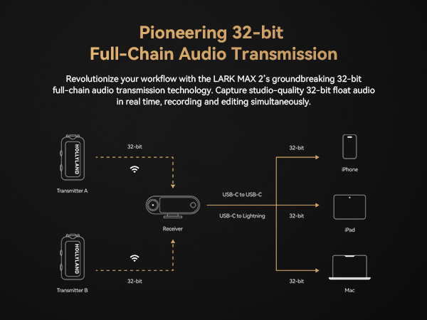 32-bit Full-Chain Audio Transmission