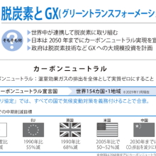 図解でわかる時事重要テーマ100 2023-2024 | 日経HR編集部 |本