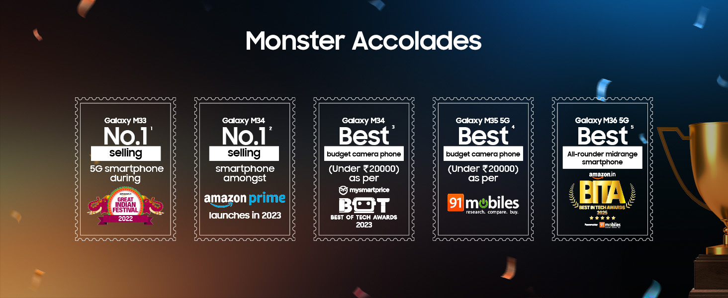 Media Accolades