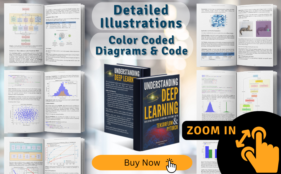 Deep learning, color-coded diagrams, TensorFlow, PyTorch, neural networks, machine learning visuals